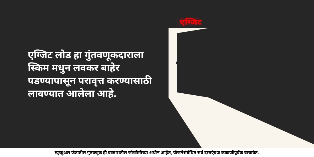अधिभार(लोड) म्हणजे काय?