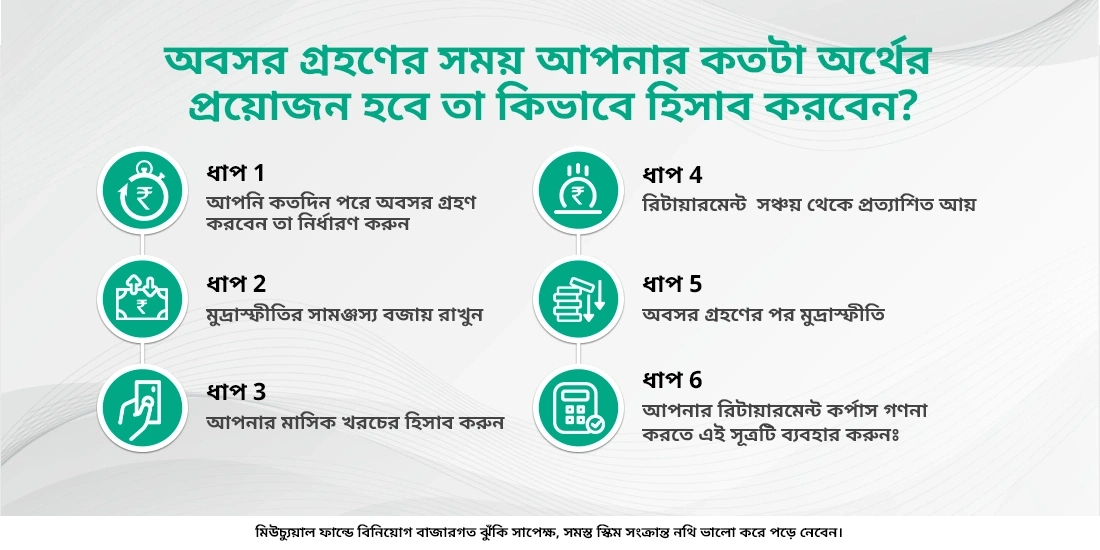 রিটায়ারমেন্ট  মিউচুয়াল ফান্ড কী? 