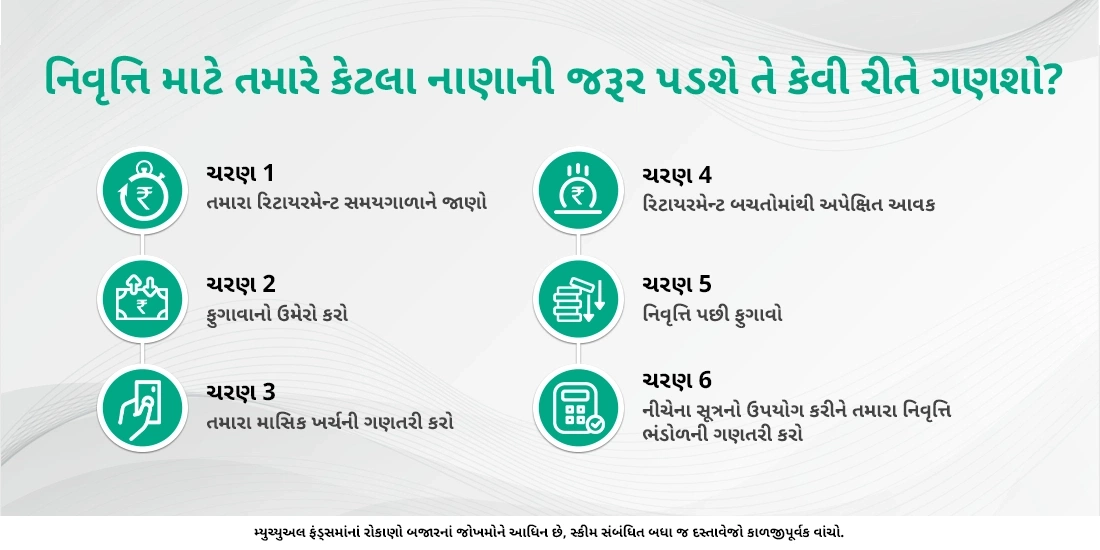 રિટાયરમેન્ટ મ્યુચ્યુઅલ ફંડ શું છે?