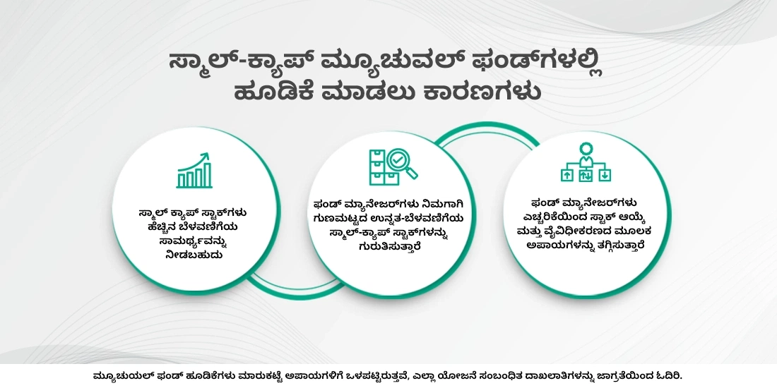 ಸ್ಮಾಲ್-ಕ್ಯಾಪ್ ಮ್ಯೂಚುಯಲ್ ಫಂಡ್‌ಗಳು ಎಂದರೇನು?