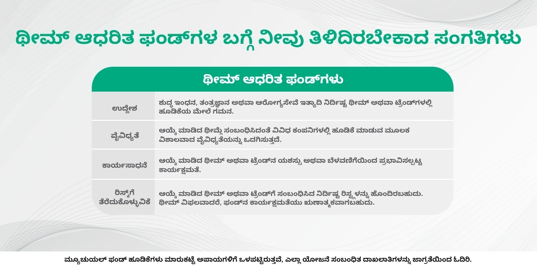 ಥೀಮ್ ಆಧರಿತ ಫಂಡ್‌ಗಳು: ಅದರ ಅರ್ಥ, ಅವು ಹೇಗೆ ಕೆಲಸ ಮಾಡುತ್ತವೆ ಮತ್ತು ಹೂಡಿಕೆ ಮಾಡುವುದು ಹೇಗೆ?
