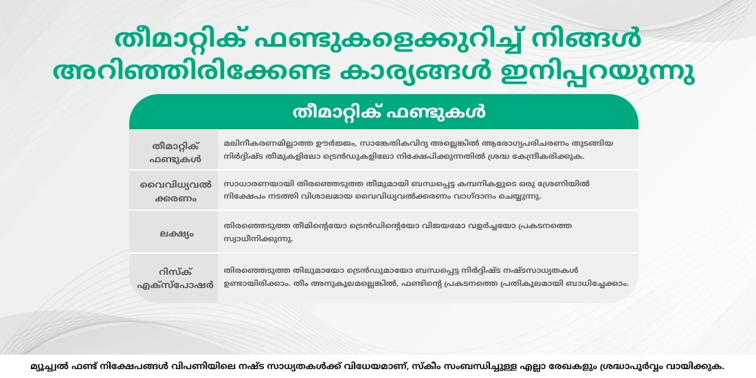 തീമാറ്റിക് ഫണ്ടുകൾ: അർത്ഥം, അവ എങ്ങനെയാണ് പ്രവർത്തിക്കുന്നത്, എങ്ങനെ നിക്ഷേപം നടത്താം?