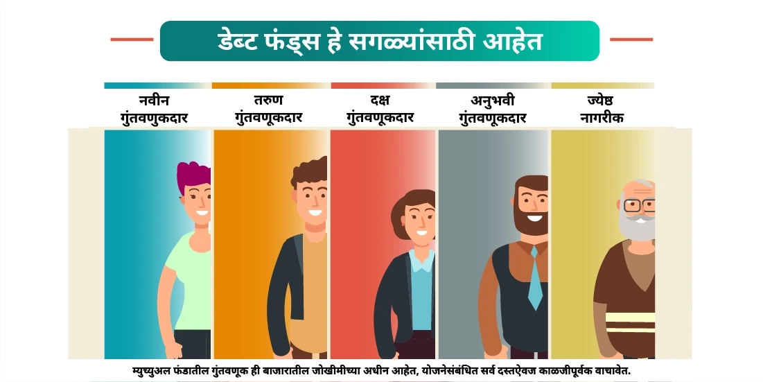 डेब्ट फंड्स मध्ये कोणी गुंतवणूक केली पाहीजे?