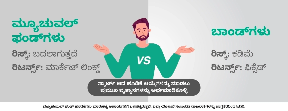 ಮ್ಯೂಚುವಲ್ ಫಂಡ್‌ಗಳು ಹಾಗೂ ಬಾಂಡ್‌ಗಳು
