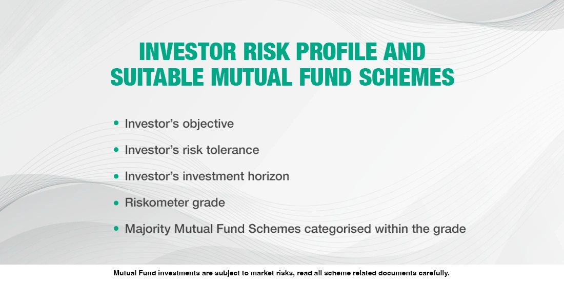Investor risk profile and suitable Mutual Funds schemes