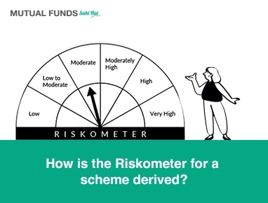 Riskometer Visual Low Risk vs. High Risk Investments