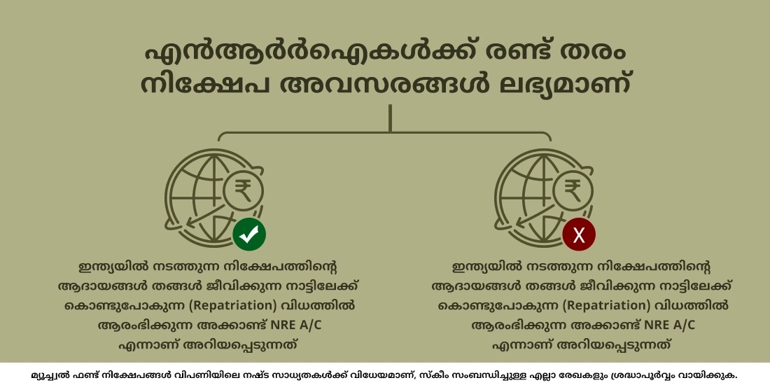 NRI-കൾക്ക് ഇന്ത്യയിലെ മ്യൂച്വൽ ഫണ്ടുകളിൽ നിക്ഷേപിക്കാൻ കഴിയുമോ?
