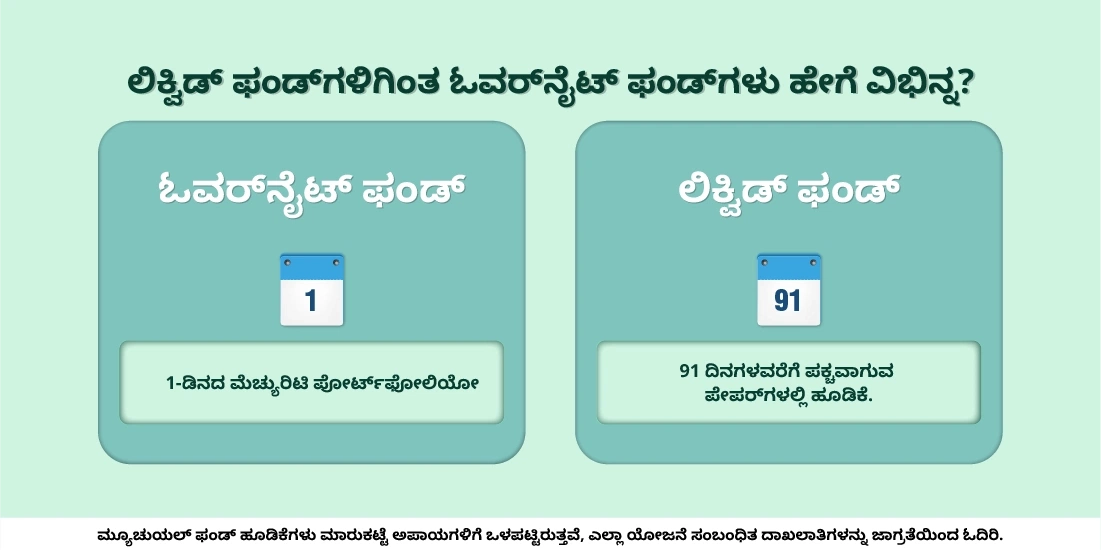 ಲಿಕ್ವಿಡ್ ಫಂಡ್ಗಳಿಗಿಂತ ಓವರ್ನೈಟ್ ಫಂಡ್ಗಳು ಹೇಗೆ ವಿಭಿನ್ನ?
