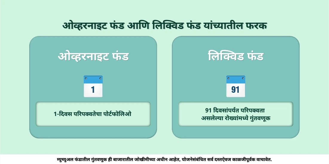 ओव्हरनाइट फंड आणि लिक्विड फंड यांत काय फरक आहे?