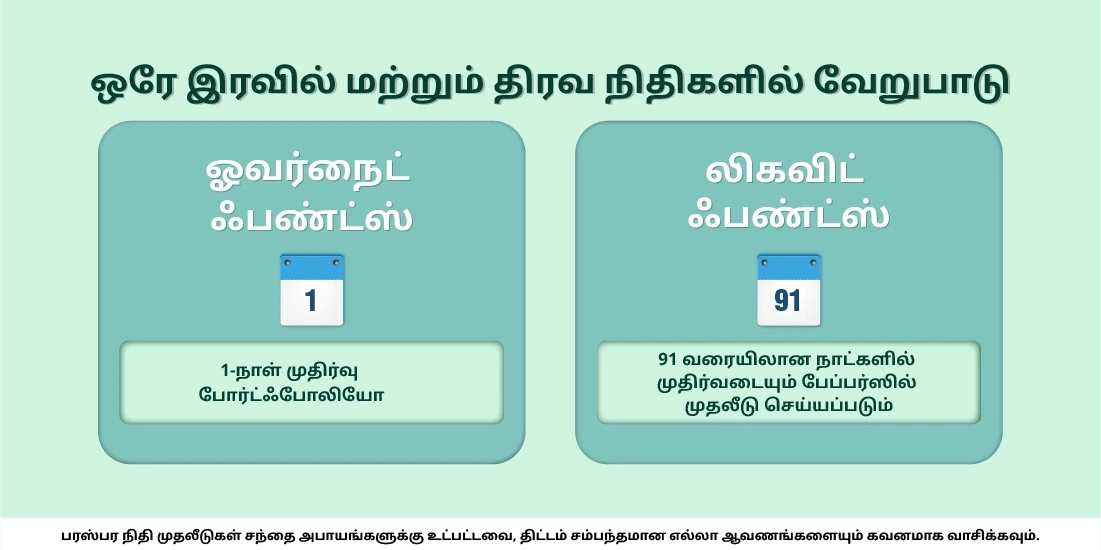 ஓவர்நைட் ஃபண்டுகள் எப்படி லிக்விட் ஃபண்டுகளில் இருந்து வேறுபடுகின்றன?