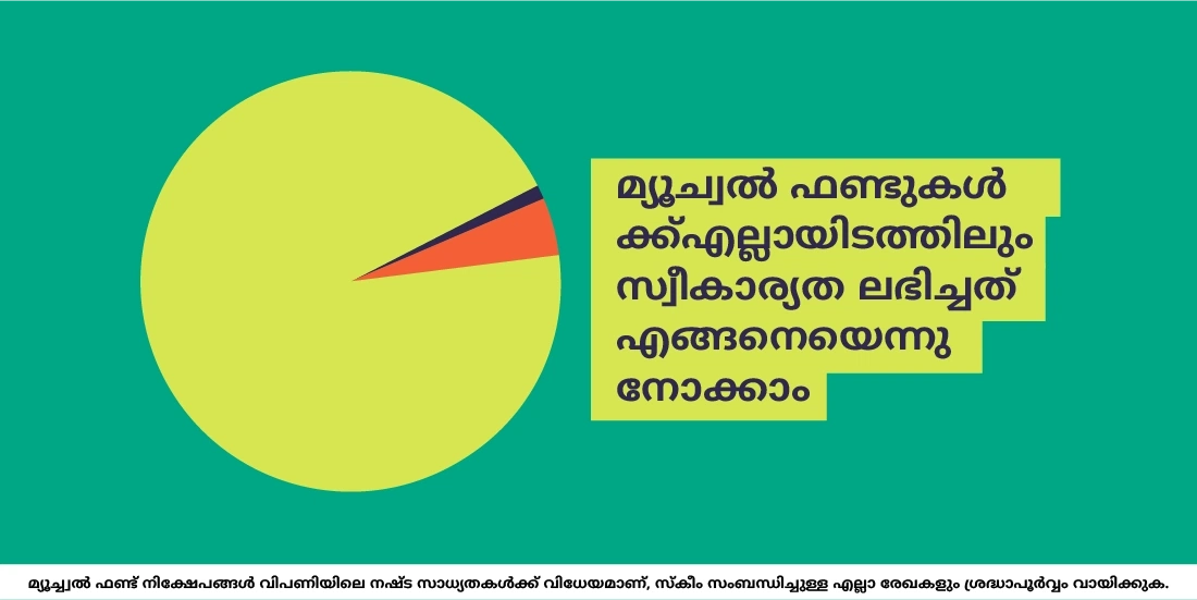 ഇന്ത്യയിൽ മ്യൂച്വൽ ഫണ്ടുകളുടെ സ്വീകാര്യത എത്രത്തോളം വൈവിധ്യമാര്ന്നതാണ്?