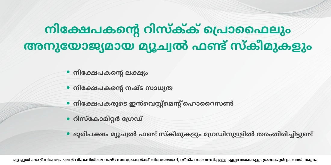 നിക്ഷേപകന്റെ റിസ്ക് പ്രൊഫൈലും അനുയോജ്യമായ മ്യൂച്വൽ ഫണ്ട് സ്കീമുകളും