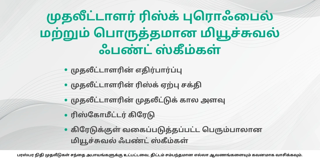 முதலீட்டாளர் ரிஸ்க் புரொஃபைல் மற்றும் பொருத்தமான மியூச்சுவல் ஃபண்டு திட்டங்கள்