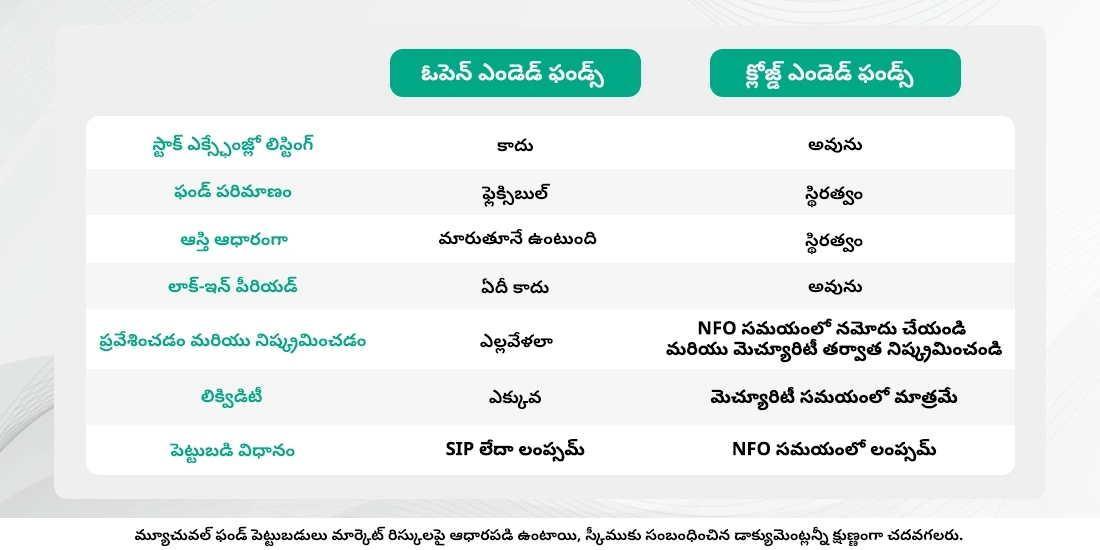 ఓపెన్ ఎండెడ్ మ్యూచువల్ ఫండ్స్ మరియు క్లోజ్-ఎండెడ్ మ్యూచువల్ ఫండ్స్ అంటే ఏమిటి?