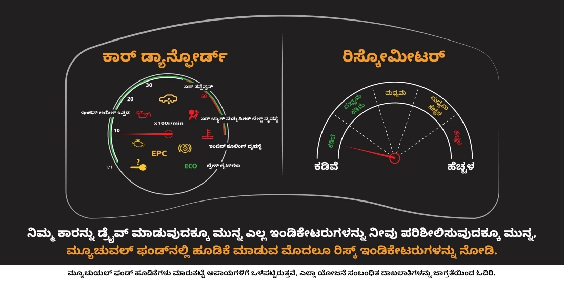 ಮ್ಯೂಚುವಲ್ ಫಂಡ್ ಸ್ಕೀಮ್ನಲ್ಲಿ ರಿಸ್ಕ್ನ ಸೂಚಕಗಳು ಯಾವುದು?