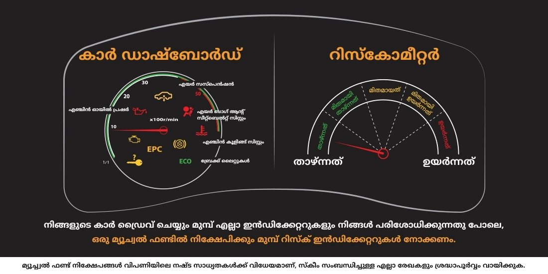 എന്തൊക്കെയാണ് മ്യൂച്വൽ ഫണ്ട് സ്കീമിലെ റിസ്കിന്റെ ഇന്ഡിക്കേറ്ററുകള്?