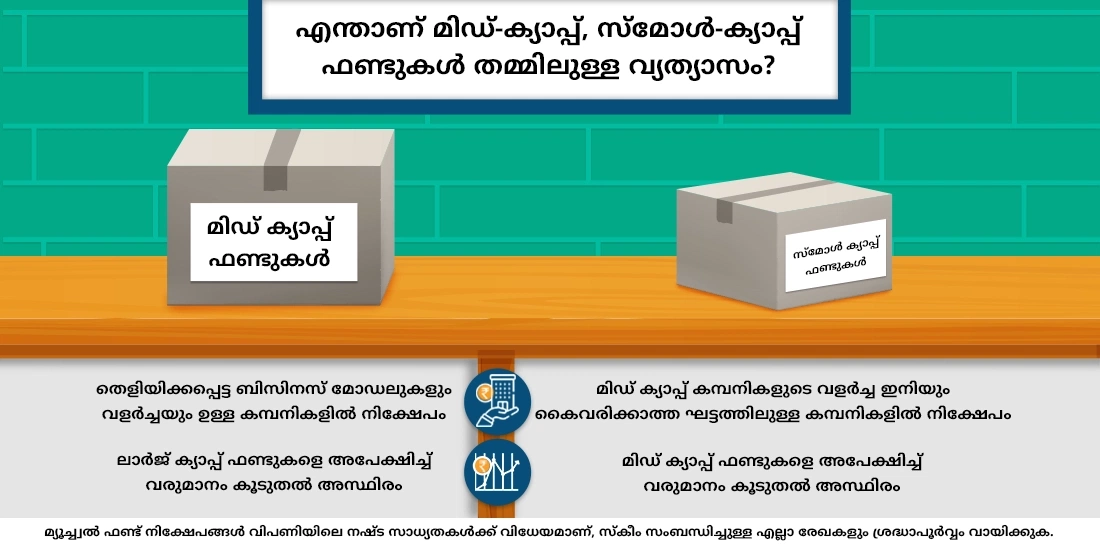 എന്താണ് മിഡ്-ക്യാപ്പ്, സ്മോൾ-ക്യാപ്പ് ഫണ്ടുകള് തമ്മിലുള്ള വ്യത്യാസം?
