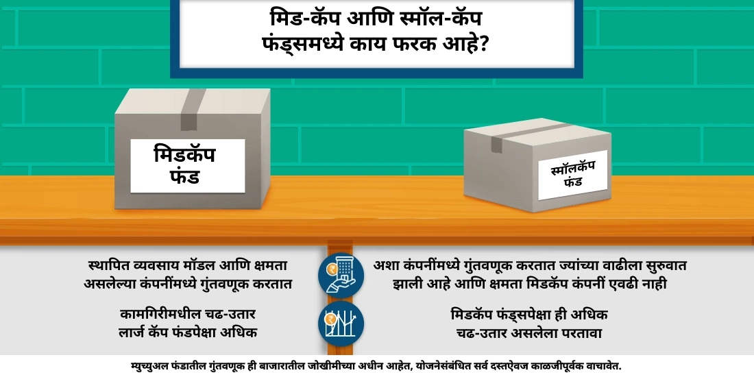 मिड-कैप और स्मॉल-कैप फंड्स में क्या अंतर है?