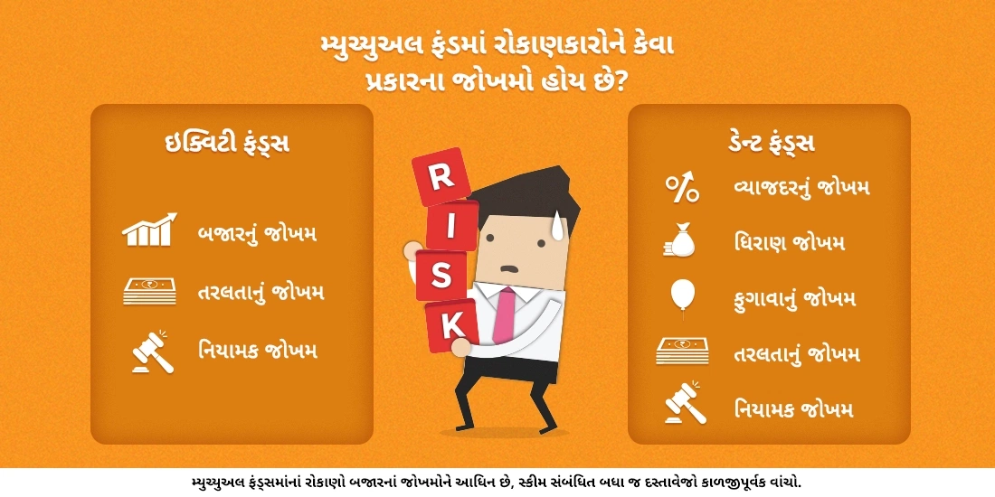 મ્યુચ્યુઅલ ફંડમાં રોકાણકારોને કેવા પ્રકારના જોખમો હોય છે?