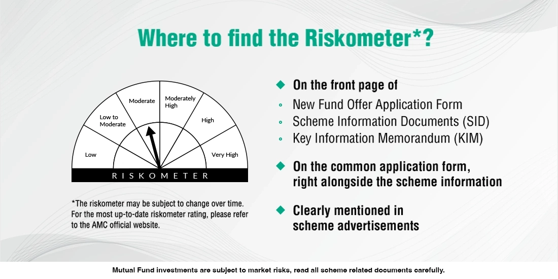 Riskometer in Mutual Funds - Know Different Risk Levels