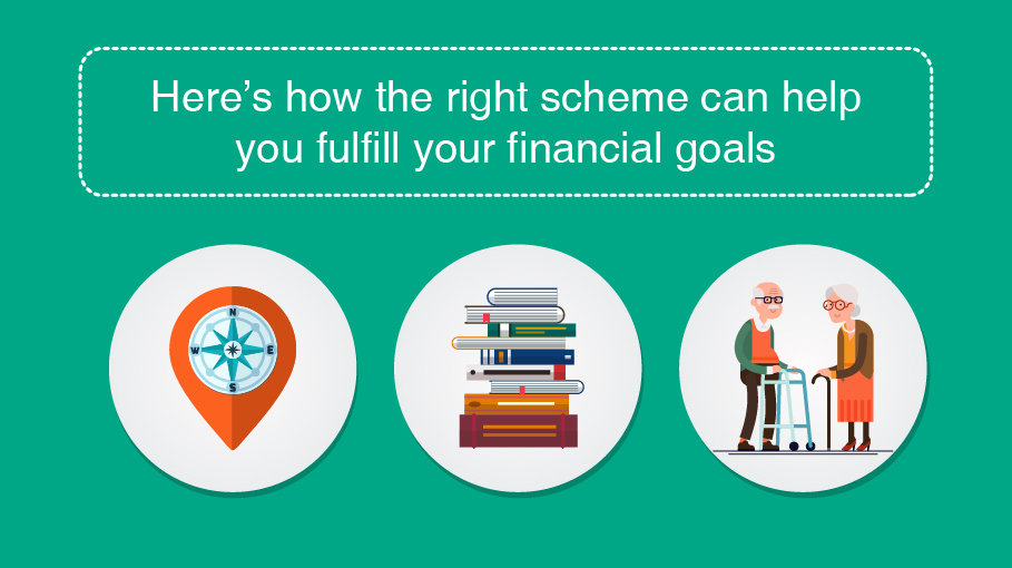 How to Set Financial Goals Through Mutual Fund?