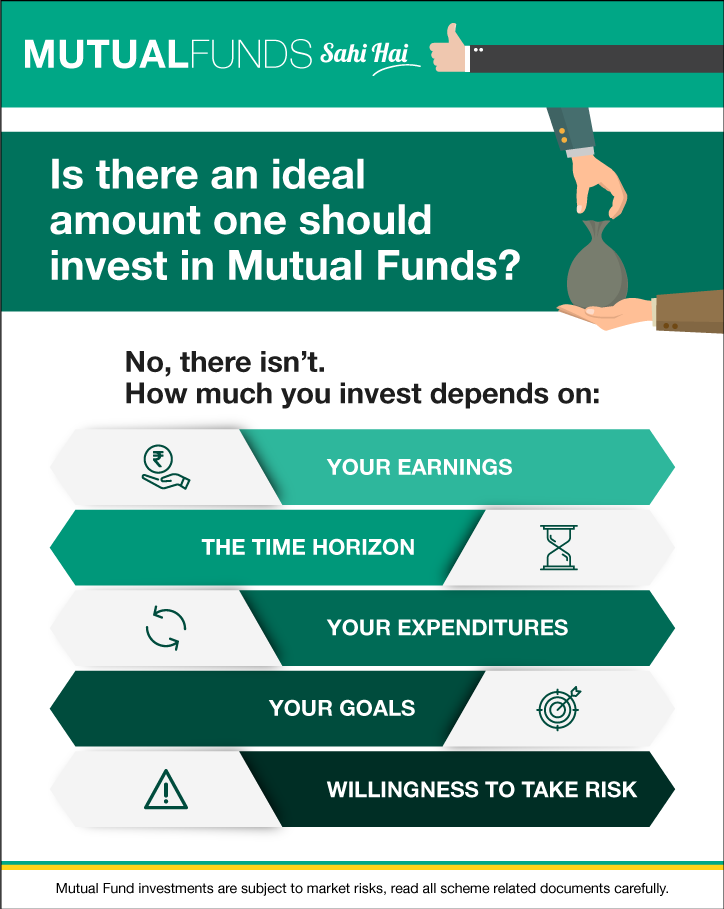 Minimum Amount To Invest In Mutual Funds Mutual Funds Sahi Hai