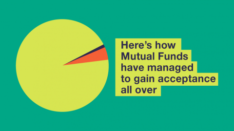 Mutual Funds Investment in India | Mutual Fund Sahi Hai